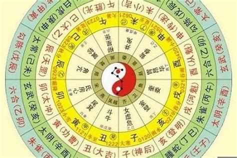 怎麼算八字|免費八字算命、排盤及命盤解說，分析一生的命運